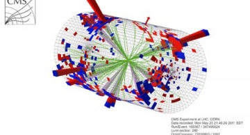 An example of a CMS event with large total transverse energy (S<sub>T</sub>=2.6 TeV) and high jet multiplicity (9 jets, denoted by light purple cones and lines).