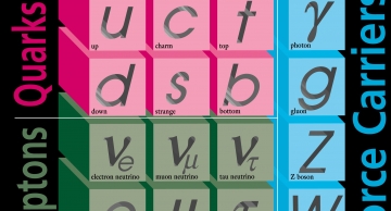 The fundamental particles of our Universe. Image: Fermilab Visual Media Service