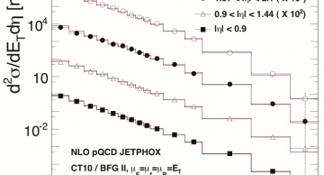 Measured isolated prompt photon production rates (markers) as a function of tran