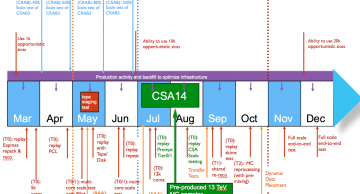 The busy times ahead for the Software & Computing areas...