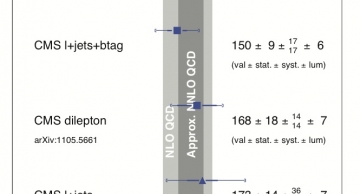 CMS measurements for the tt-bar production cross-sections and 