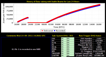 LHC page 1 